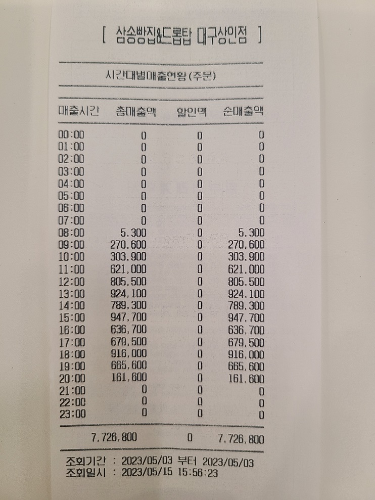 상인점