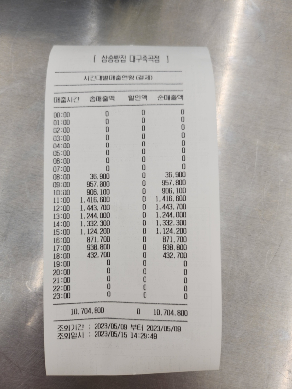 죽곡점